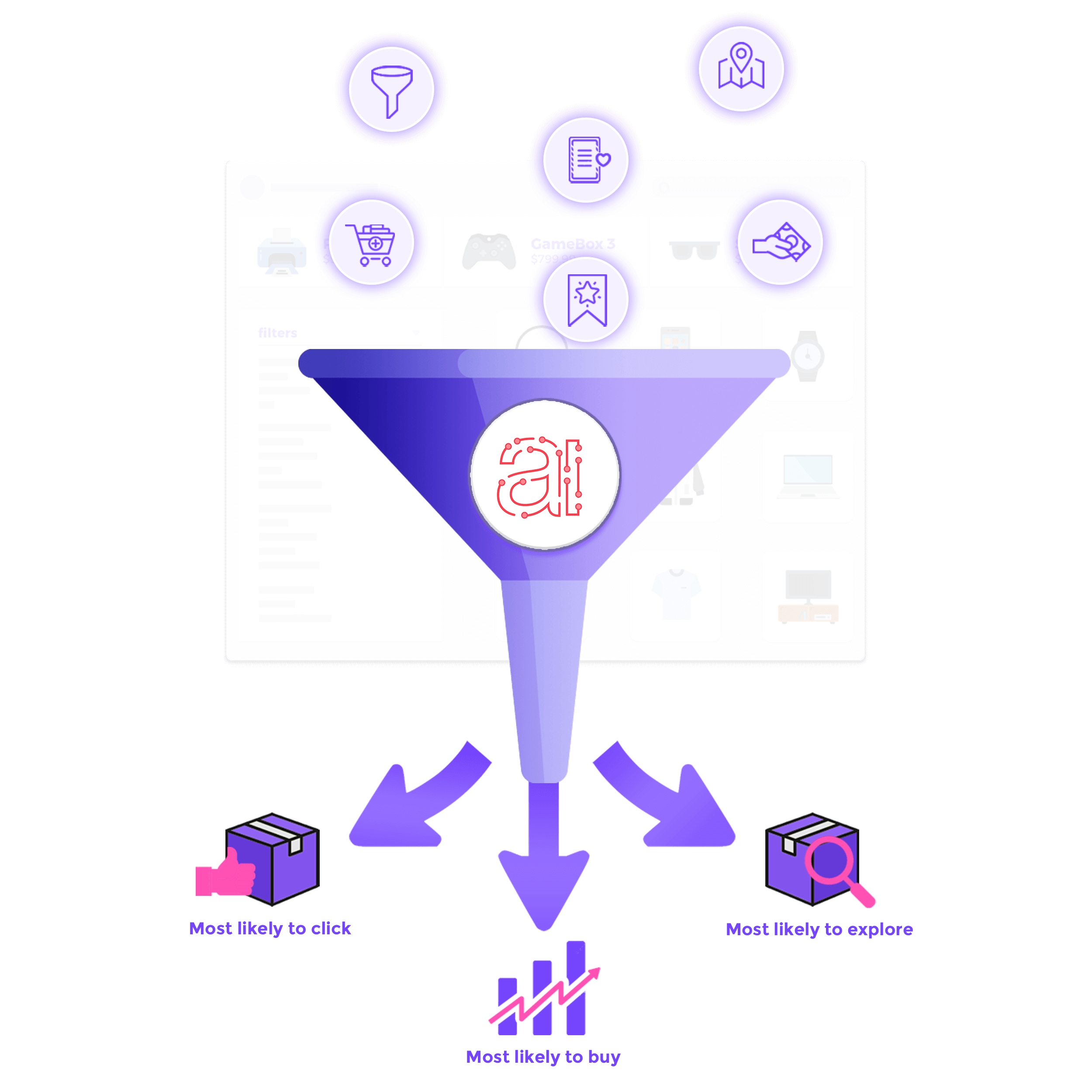 Personalized product recommendations