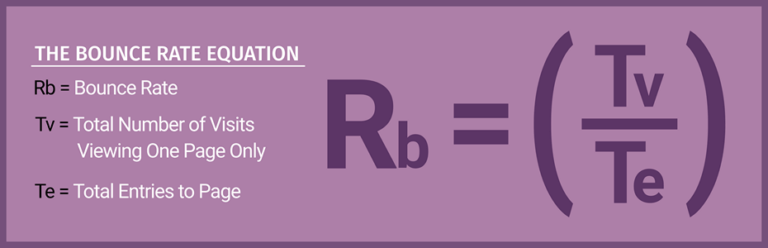 the bounce rate equation