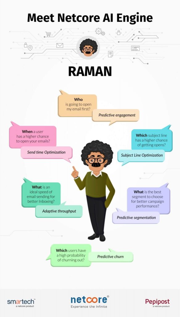 Netcore AI engine, Raman