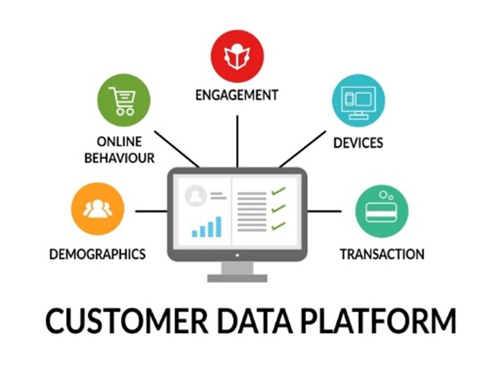 multiple customer touch-points integrated by CDP