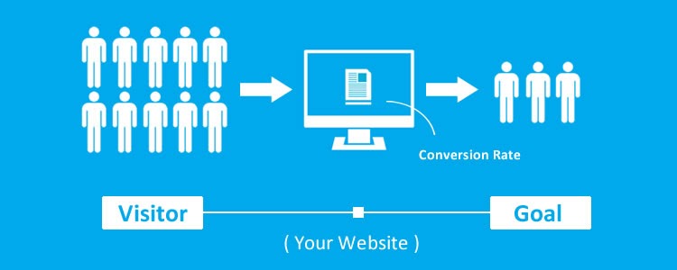 process of website conversions