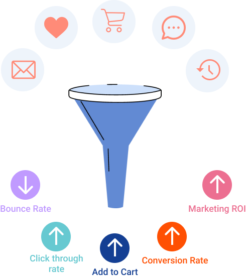 2 power personalization with ai
