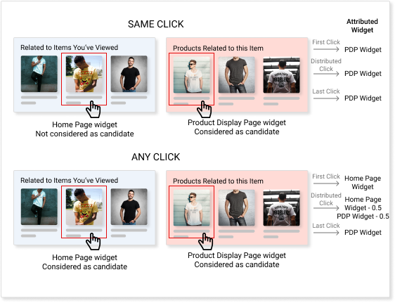 3 capture insights through simple attribution model