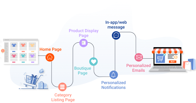 6 build personalized journeys