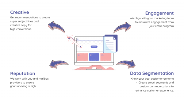 Banner for Netcore co service