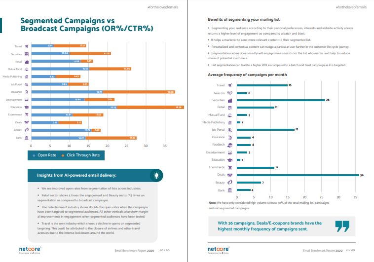 Netcore Email Benchmark Report