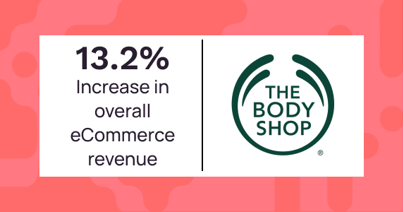 The Body Shop Incresed Revenue by 13.2% | Netcore Cloud