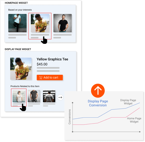Capture insights through a simple attribution model
