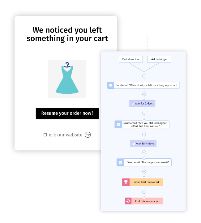 Combat abandoned carts with personalized reminders
