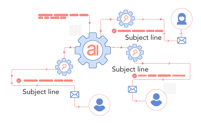 Subject Line Optimization