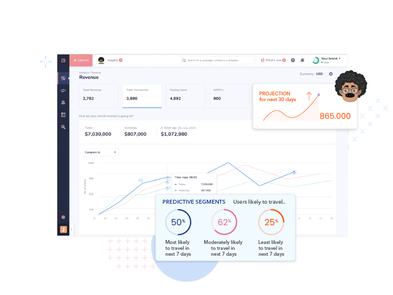 Maximize revenues