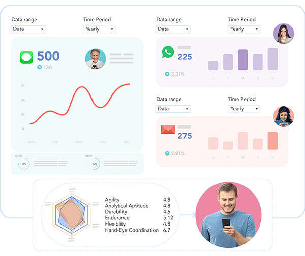 Gain persistent and real-time insights on-the-go