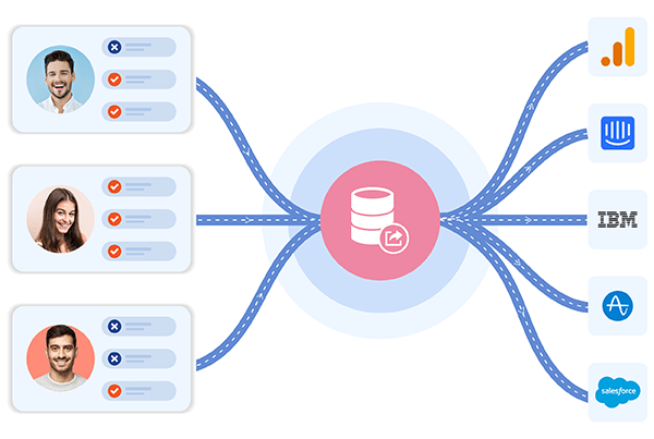 Export customer profiles seamlessly