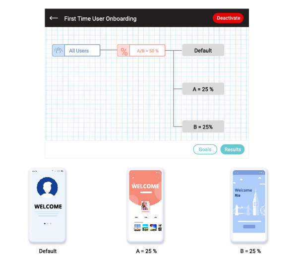 A/B testing for home screen layout 