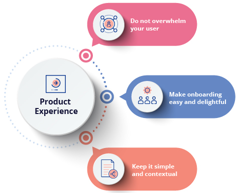 Product experience at the center of Product-Led growth - Netcore Cloud