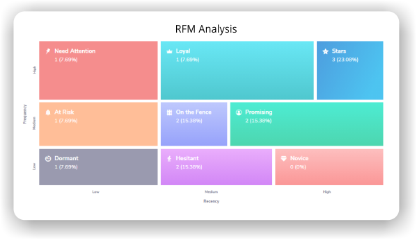03 behavioural analytics