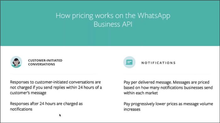 How pricing works on the WhatsApp Business API