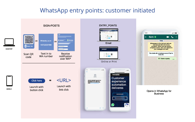 6 WhatsApp Marketing Strategies for Business Communication