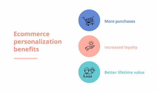 ecommerce personalization inline_image2