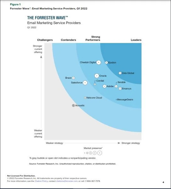 Forrester-ebook