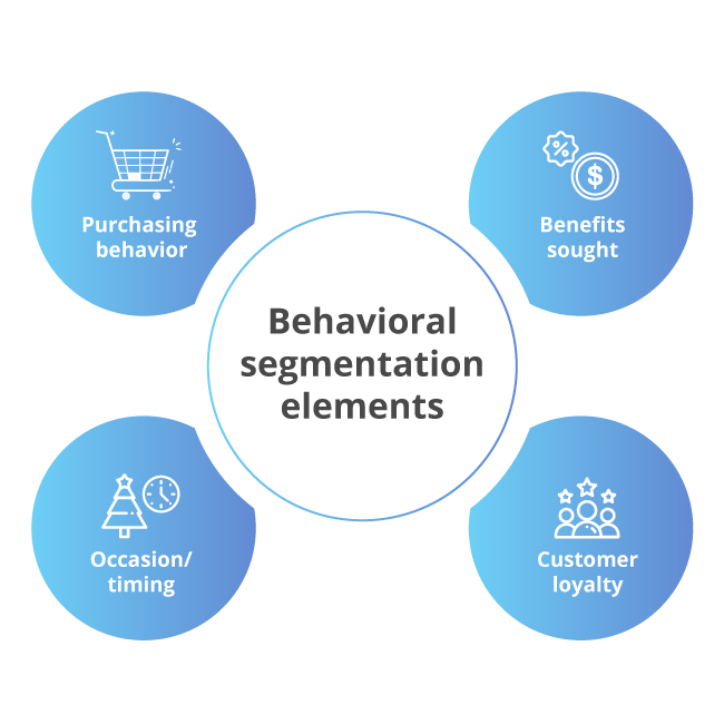 6 Effective Behavioral Segmentation Tactics You Can Start Using on Your  Business