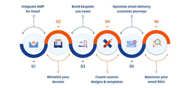 how to create and send amp email