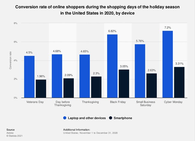 Holiday marketing guide blog inline image 5