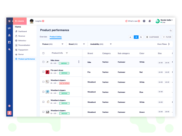 Personalization_PPE_Granular-insights-into-product-performance