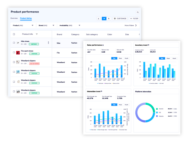 Personalization_PPE_One-view-into-product-performance-analysis