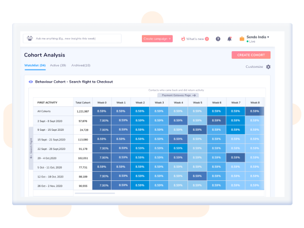 cohort-analysis