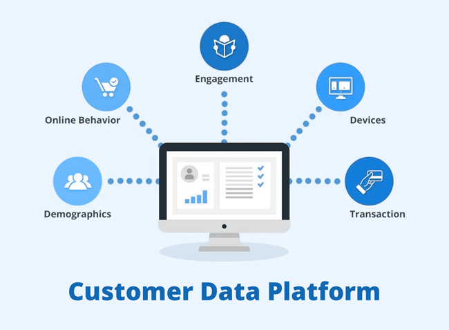 Customer Data Platform (CDP) features