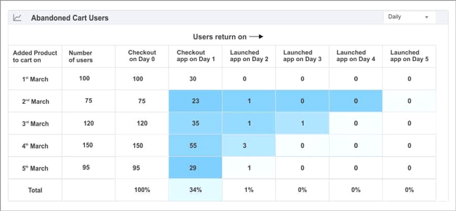 customer churn rate blog inline image 2