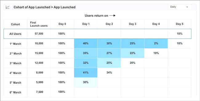 customer retention inline image 8