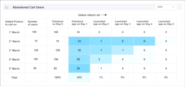 customer retention inline image 9