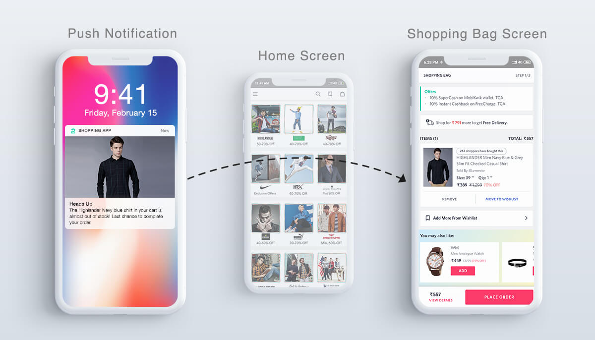 Push notifications to encourage faster shopping cart checkouts