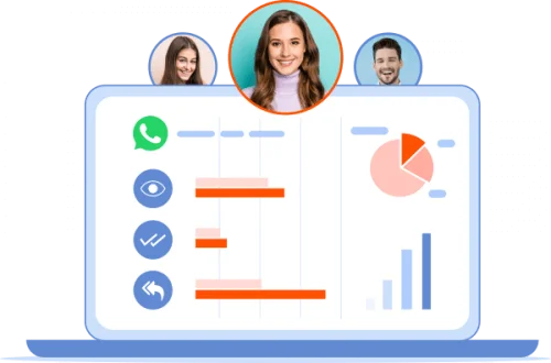 Measure performance and impact