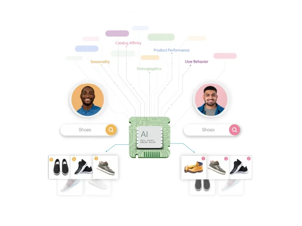 Deliver The Ultimate Search Experience - Netcore Cloud