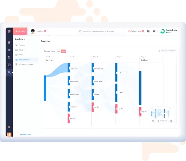 Improve marketing and product strategy with user analytics