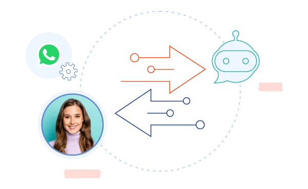 Enable personalized two-way communication