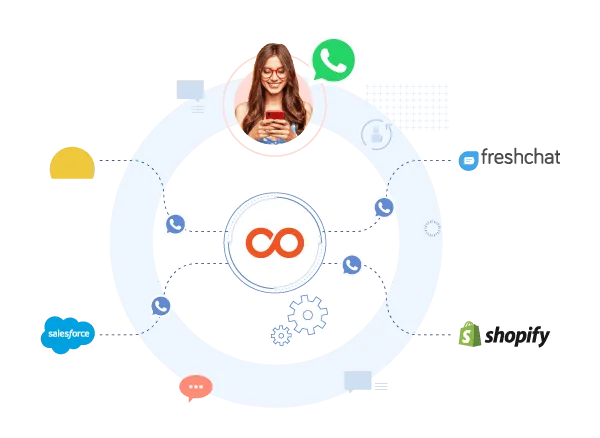 Integrate with existing tools