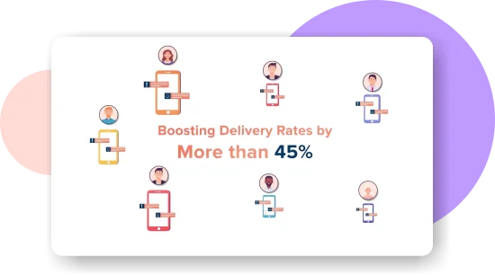 Smart Push Notifications - Netcore Cloud