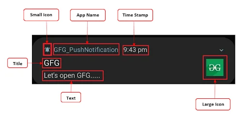 Push notification comparison - Netcore Cloud