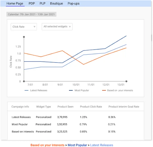 Measure conversion - Netcore cloud