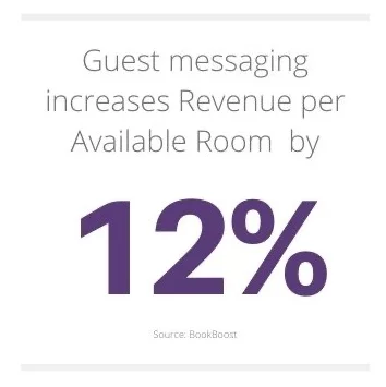 Travel and hospitality messaging statistics