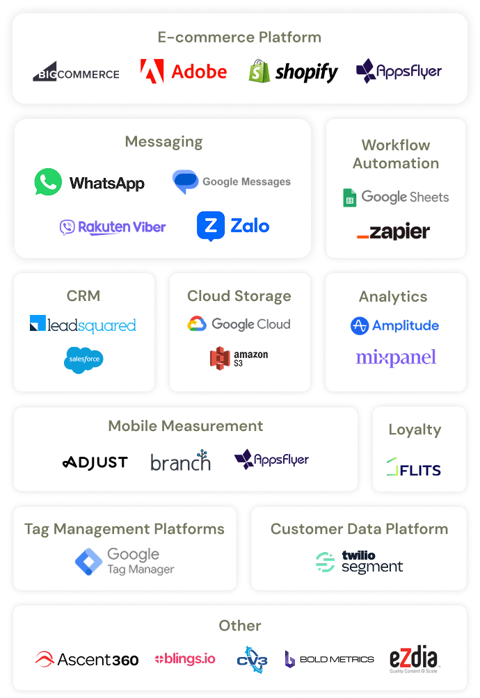 Integrations with Enterprise