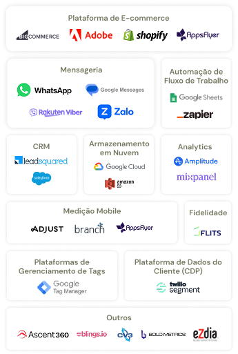 Integrations with Enterprise