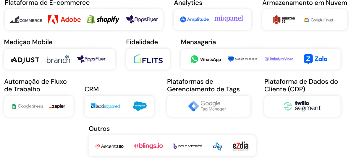 Integrations with Enterprise