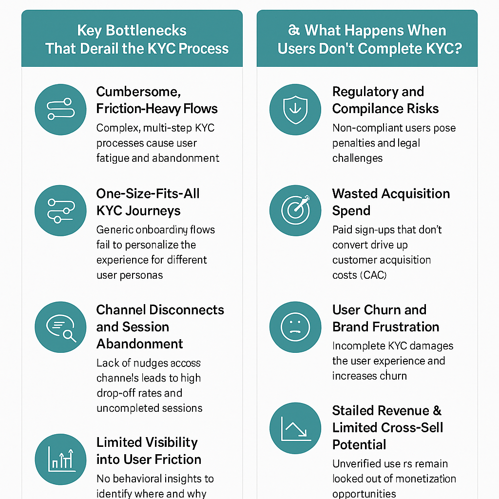 Bottleneck for KYC Completion