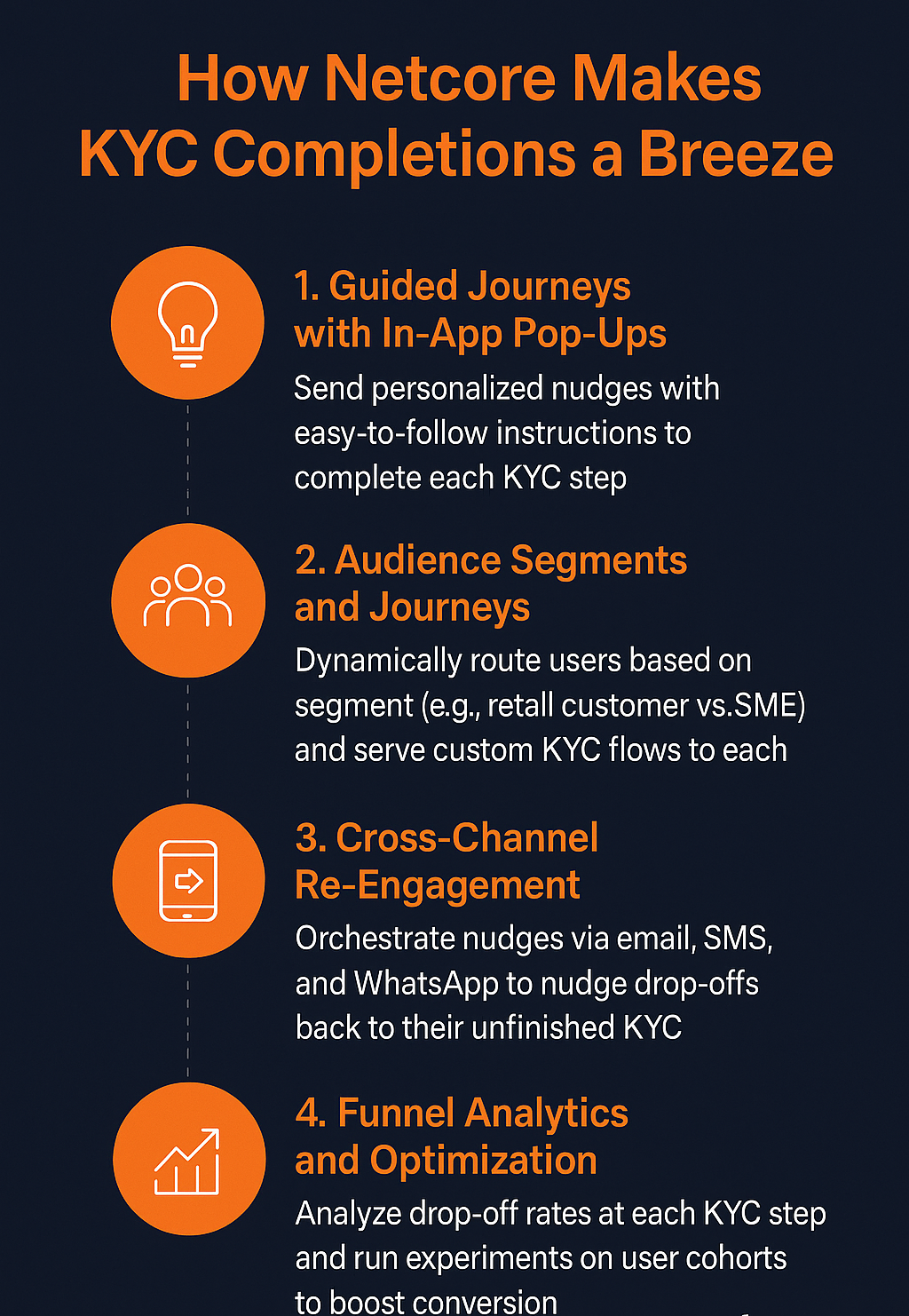 Netcore Solutions KYC Completion