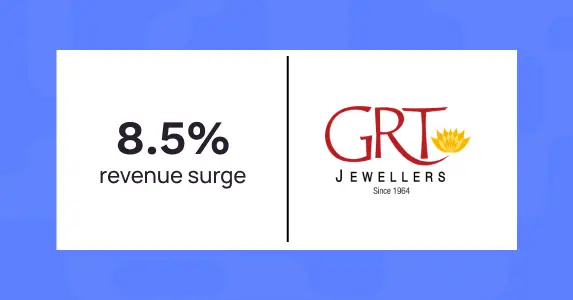 GRT Jewellers Boosts Digital Revenue by 8.5% with Netcore Cloud | 6X ROI